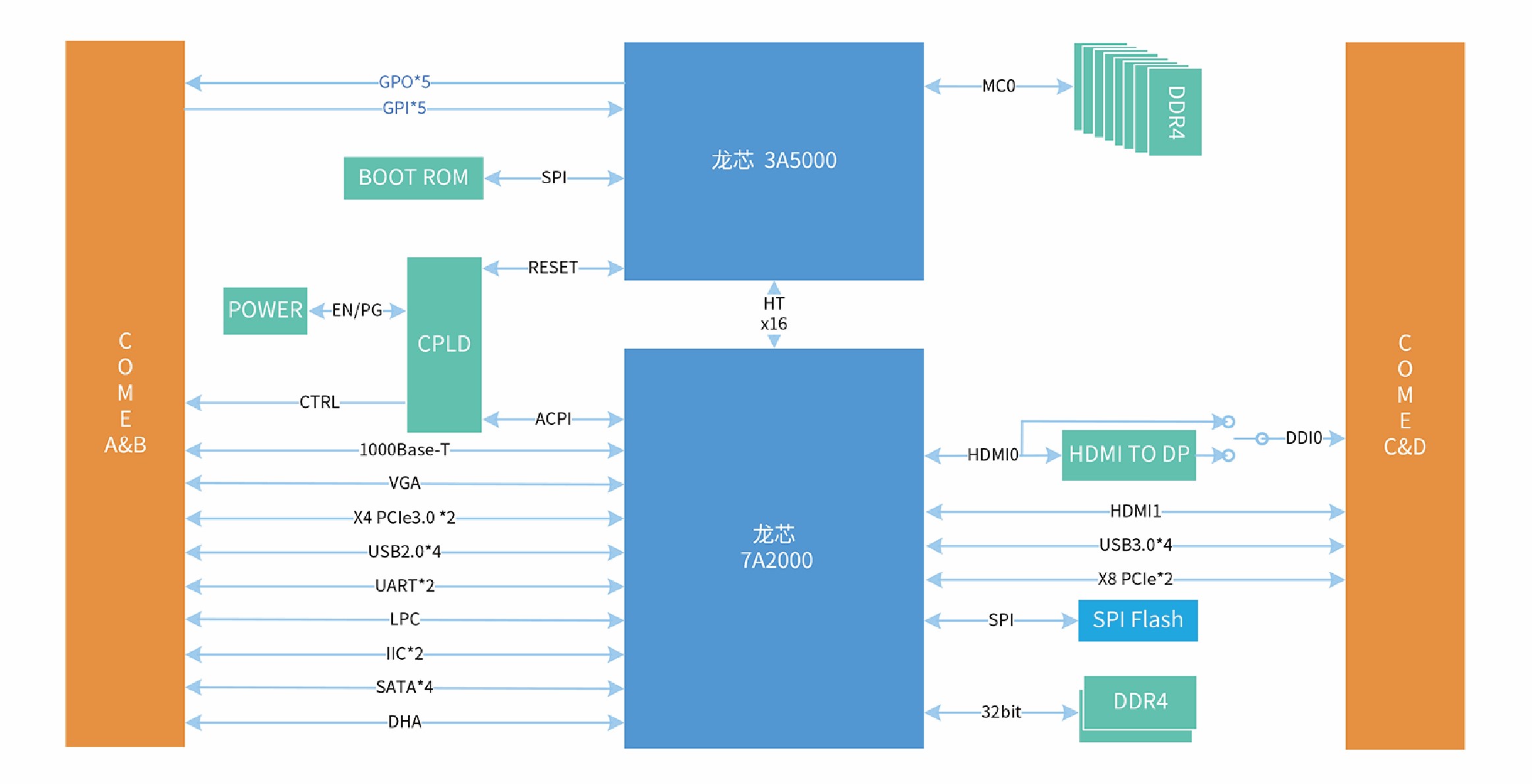 3A5000 COME板01.jpg